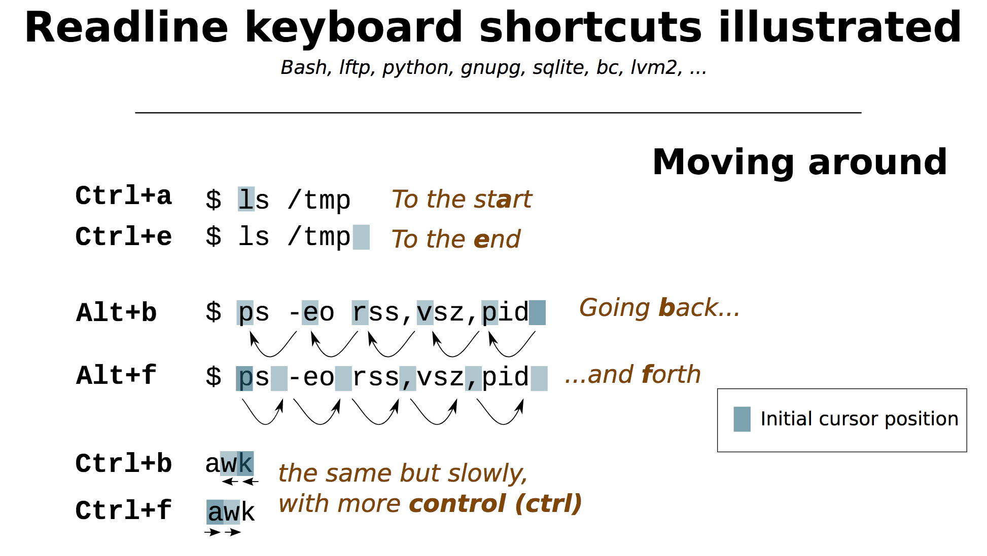 Console readline c. Console.readline. Readline си. Функция readline си. Readline readlines Python.